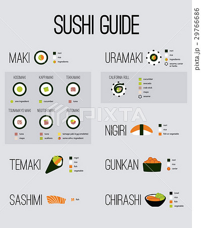 basic guide of japan sushi basic guide of japan sushi 29766686