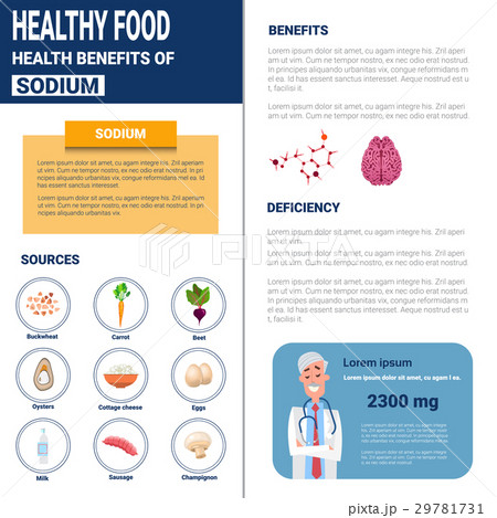 Healthy Food Infographics Products With Vitamins Healthy Food Infographics Products With Vitamins 29781731