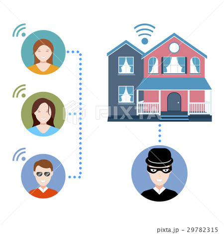 Modern smart home with security system Modern smart home with security system 29782315