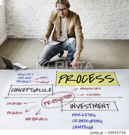 Analyzing Business Strategy Process Development 29843736