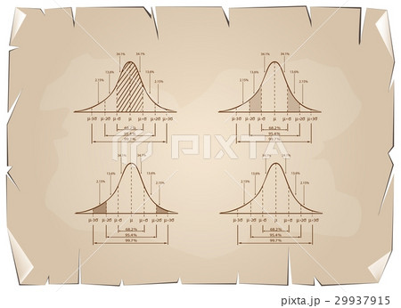 Standard Deviation Diagram Graph 29937915