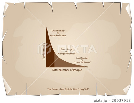 Fat Tailed and Long Tailed Distributions 29937918