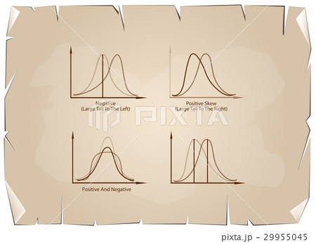 Set of Positve and Negative Distribution 29955045
