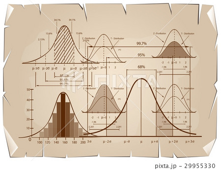 Standard Deviation Diagram with Sample Size Chart 29955330
