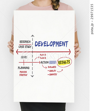 Development Change Improvement Management Vision Development Change Improvement Management Vision 29971535