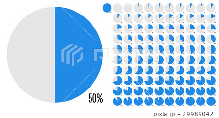 Set of circle percentage diagrams from 0 to 100 Set of circle percentage diagrams from 0 to 100 29989042