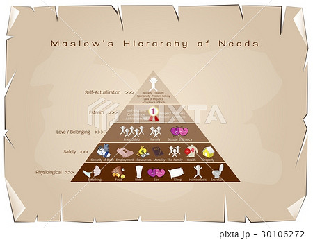 Hierarchy of Needs Diagram of Human Motivation 30106272
