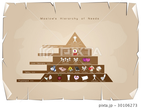 Hierarchy of Needs Chart of Human Motivation 30106273