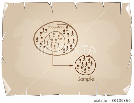 Research Process Sampling from A Target Population 30106360