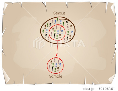 Research Process Sampling from A Target Population 30106361