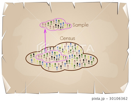 Research Process Sampling from A Target Population 30106362
