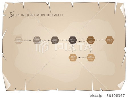 Set of 8 Step in Qualitative Research Process. 30106367