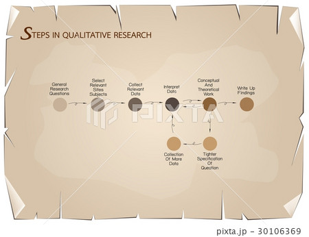 Set of 8 Step in Qualitative Research Process. 30106369
