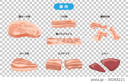 豚肉のセット【食材・シリーズ】 豚肉のセット【食材・シリーズ】 30268221