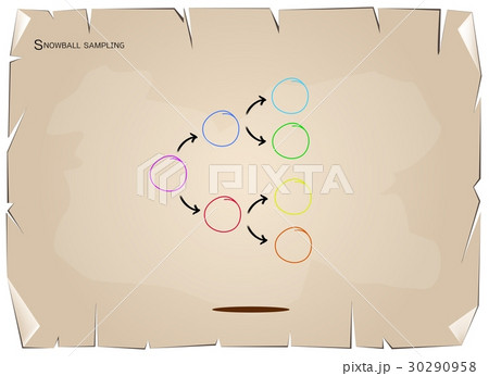 The Sampling Methods in Qualitative Research 30290958