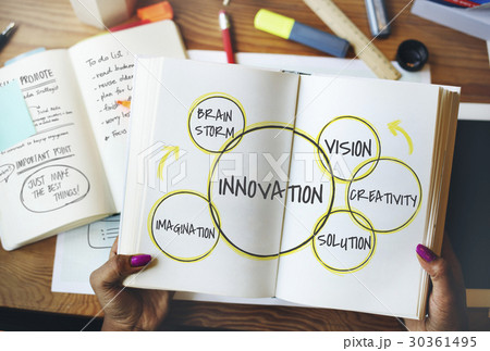 Innovation Success Ideas Solution Innovation Success Ideas Solution 30361495
