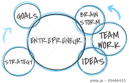 Brainstorm Teamwork Ideas Goals Strategy Business Brainstorm Teamwork Ideas Goals Strategy Business 30466435