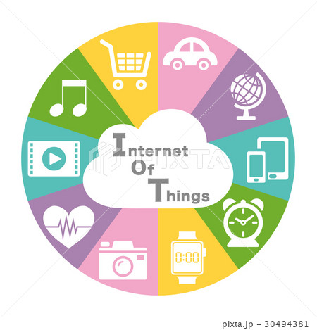 IOT　インターネットツール　アプリ 30494381