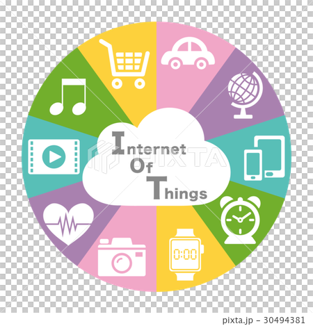 IOT Internet tool application 30494381