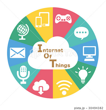 IOT　インターネット　コミュニケーションツール 30494382