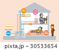 ヒートポンプ暖房 30533654