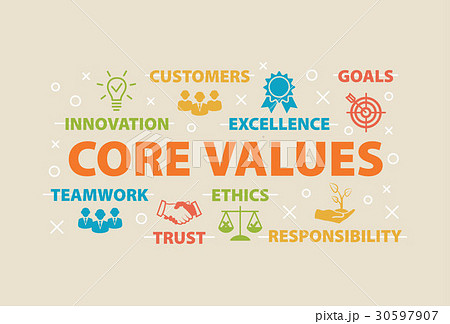 CORE VALUES Concept with icons 30597907