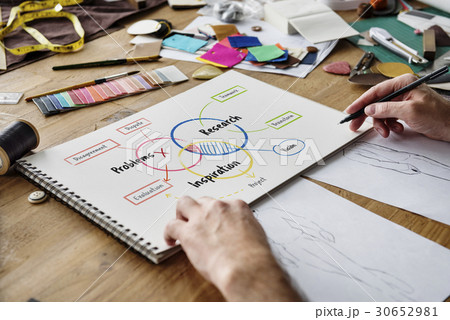 Inspiration Ideas Design Creative Thinking Word 30652981