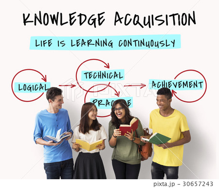 Wisdom Literacy Study Knowledge Acquisition Wisdom Literacy Study Knowledge Acquisition 30657243