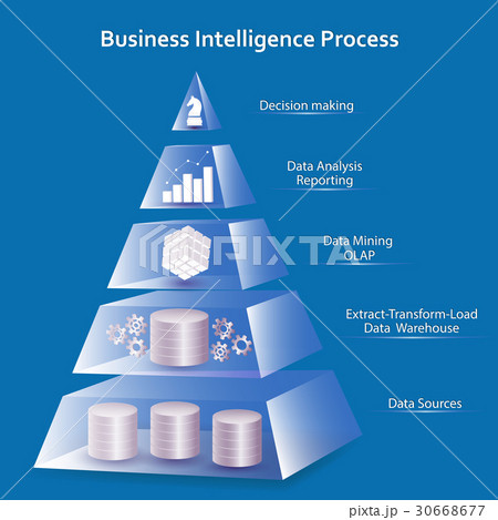 Business Intelligence pyramid concept 30668677