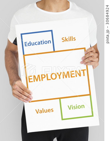 Employment Occupations Career Ability Potential Word Employment Occupations Career Ability Potential Word 30684924