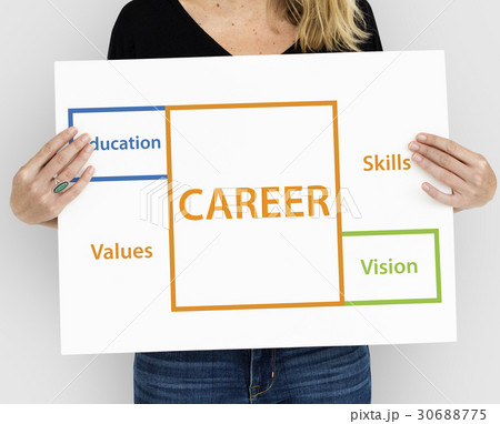 Employment Occupations Career Ability Potential Word Employment Occupations Career Ability Potential Word 30688775