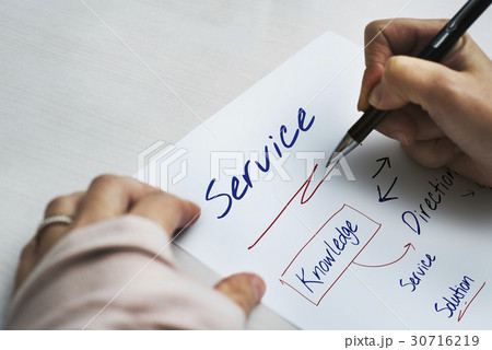 Business Customer Service Support Knowledge Business Customer Service Support Knowledge 30716219