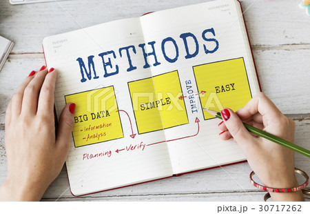 Workflow Methods Creative Process Graphic Diagram Word Workflow Methods Creative Process Graphic Diagram Word 30717262