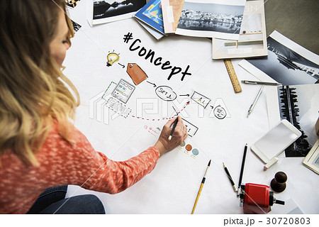 Creative Ideas Identity Product Develop Design 30720803