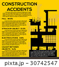 Building under Construction site,Construction info 30742547