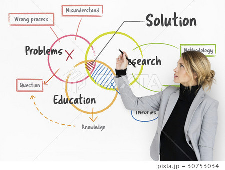 Business Analysis Planning Management Diagram Business Analysis Planning Management Diagram 30753034