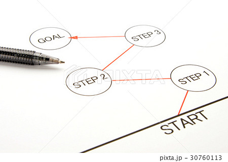 Business concepts, start to goal Business concepts, start to goal 30760113