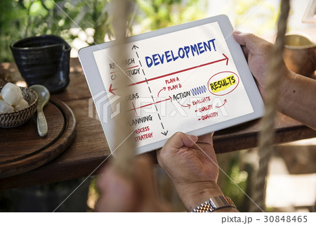 Development Change Improvement Management Vision Development Change Improvement Management Vision 30848465