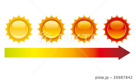 熱中症 指数 アイコン グラフ 熱中症 指数 アイコン グラフ 30987842