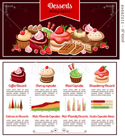Cake, cupcake, dessert infographic for food design Cake, cupcake, dessert infographic for food design 31026949