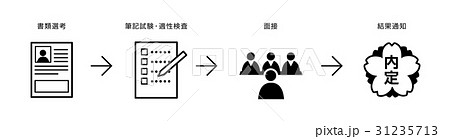 採用選考の流れ 31235713