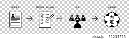 採用選考の流れ 31235713