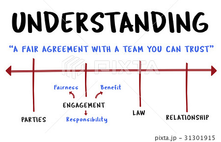 Agreement Commitment Negotiation Contract Deal Agreement Commitment Negotiation Contract Deal 31301915