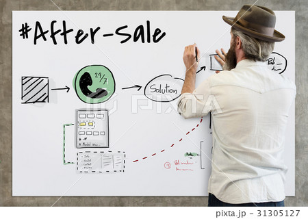 After Sale Get Advice Information 31305127