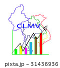 Business Cooperation in Southeast Asia CLMV 31436936