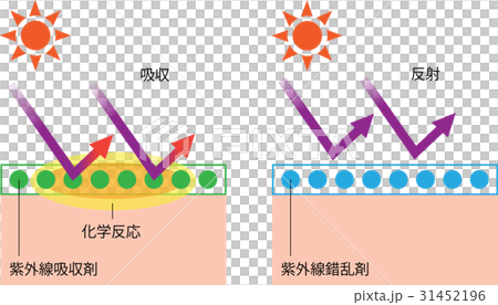紫外線吸収剤　紫外線錯乱剤 31452196