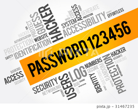 Easy Password 123456 word cloud collage 31467235