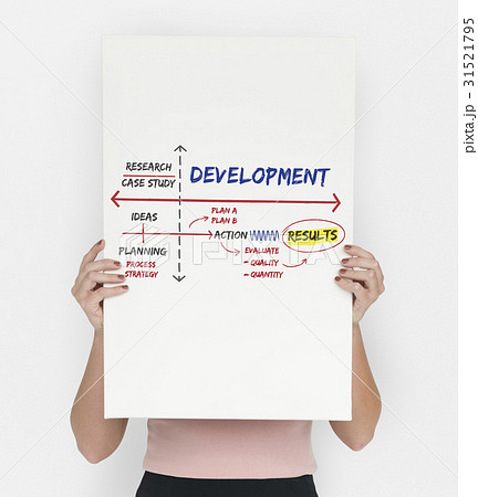 Development Change Improvement Management Vision Development Change Improvement Management Vision 31521795