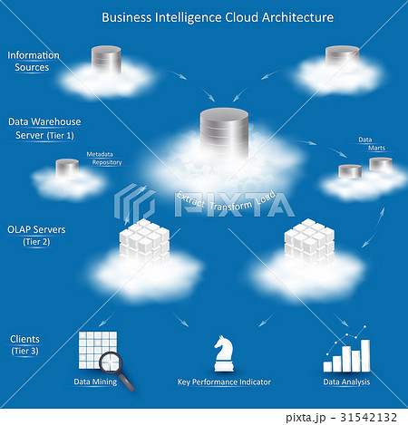 Business Intelligence Cloud Architecture 31542132