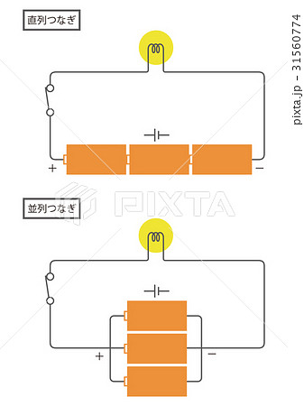 直列つなぎと並列つなぎのイラスト素材